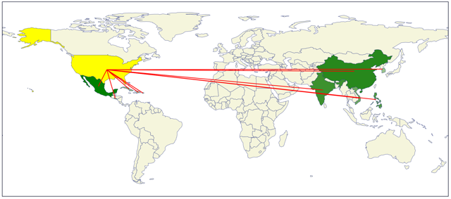 Origin of the migrants stocks per country